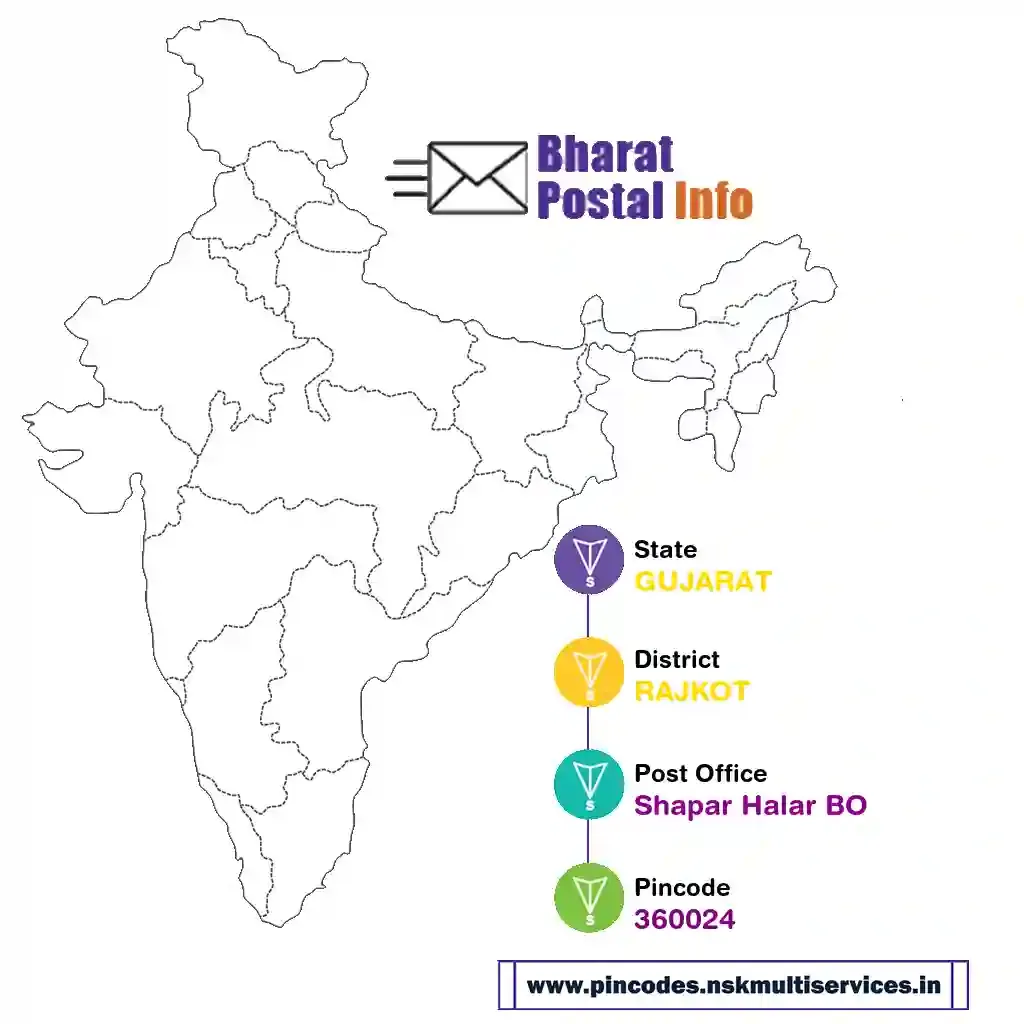 gujarat-rajkot-shapar halar bo-360024